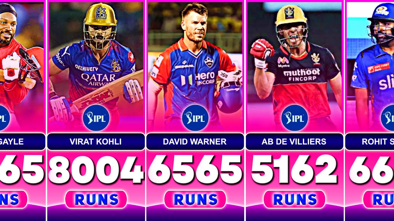 IPL Flashback: Most Runs in IPL History With Top 10 Batsmen - YouTube