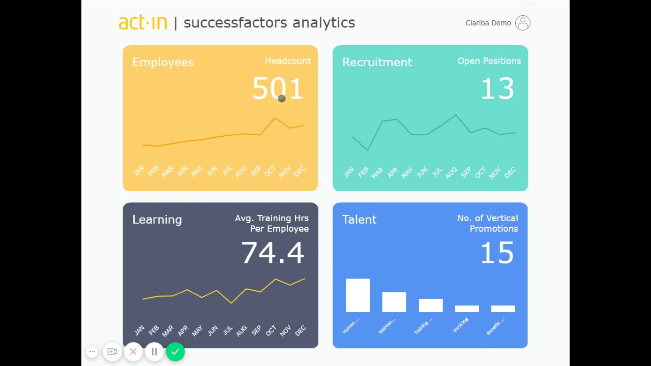 act-in | successfactors analytics by Clariba