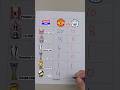 Manchester united or Manchester city #manchestercity #manchesterunited #premierleague