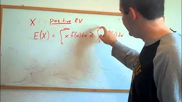 E1.10 The Weak Law of Large Numbers (Econometrics Math)