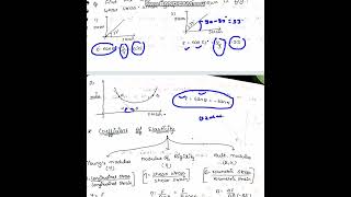 Stress-strain curve-acharya vishvendra #neetphysics #jeemainphysics