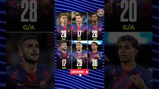 Barcelona's Attack is UNSTOPPABLE Right Now! 🔥 #shorts #barcelona #viral #trending