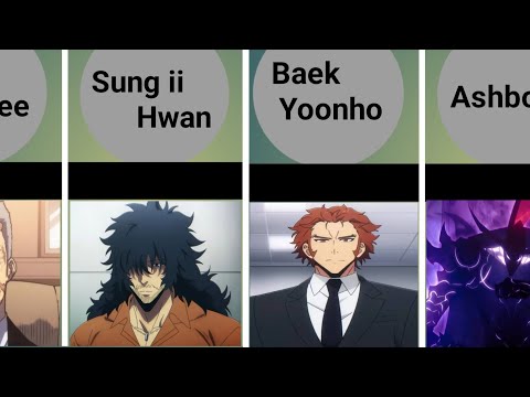 Most powerful characters in solo leveling.    Top 15 #anime #sololeveling