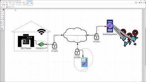 Remote access to Anycubic Vyper using OctoPrint & OctoEverywhere, Part 1: Security & Tech Essentials