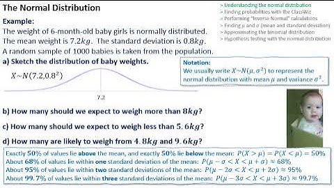 MA007b Intro to the Normal Distribution part 2 of 2