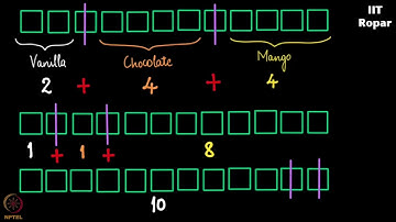 Combination with Repetition - Part 2