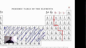 Nomenclature 1 - Naming Binary Ionic Compounds