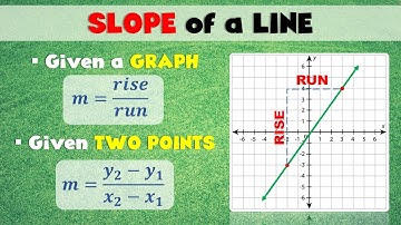 Slope of a Line | Given the GRAPH | Given TWO POINTS  | Ms Rosette