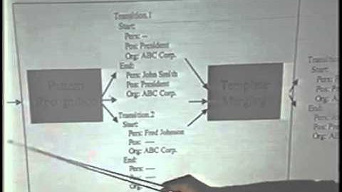 Andrew Kehler  Adventures in Learning Discourse Interpretation Strategies for Information Extraction