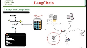 LLMs: Xây dựng ứng dụng RAG với LangChain (AIO2023)