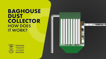 How a Baghouse Dust Collector Works