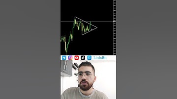 Comment Buy or Sell? Long Wicks Confirm Flag and Triangle Pattern Breakout #trading #tradingstrategy