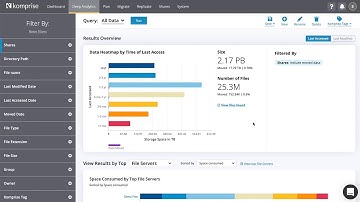 Komprise Deep Analytics Actions: A Global File Index Service