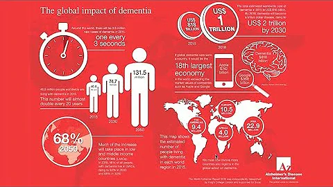 The Burden of Alzheimer’s Disease and Related Diseases in Vulnerable Populations - DayDayNews