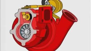 funcionamiento turbo motor diesel