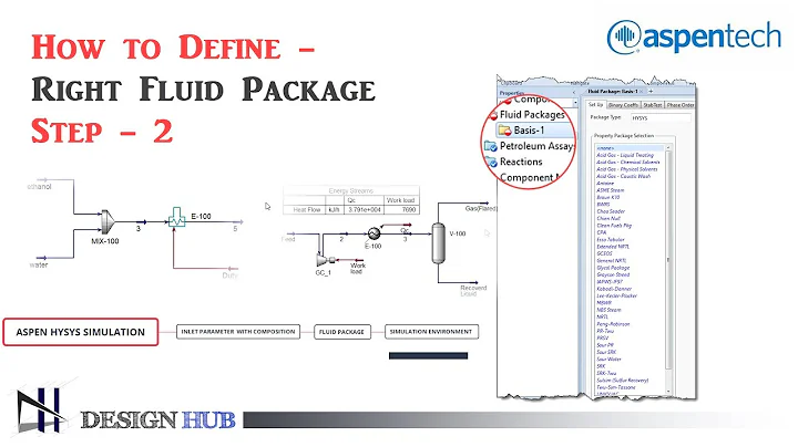 Aspen Hysys Simulation _ From basic Step -2 | Define Fluid Package  in Aspen Hysys |Design Hub|