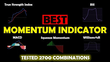 Best Momentum Indicator (Best Strategy Series)