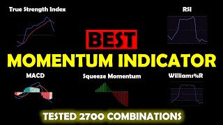 Best Momentum Indicator (Best Strategy Series)