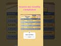 income tax july 2025 compliance #incometaxupdates #incometax #incometaxact