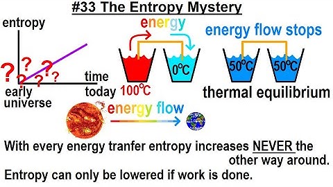 Can You Believe It? #37 The Miracle of Our existence (23 of 40) The Entropy Mystery