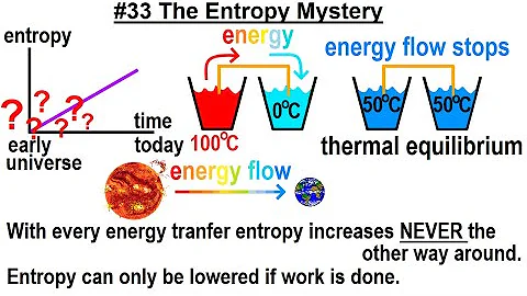 Can You Believe It? #37 The Miracle of Our existence (23 of 40) The Entropy Mystery