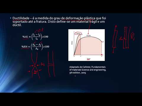 Vídeo: Qual material tem a maior tenacidade?