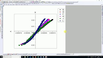 How to Analyze Linear Polarization Plots Over Potential V  Corrosion Testing Data in Origin