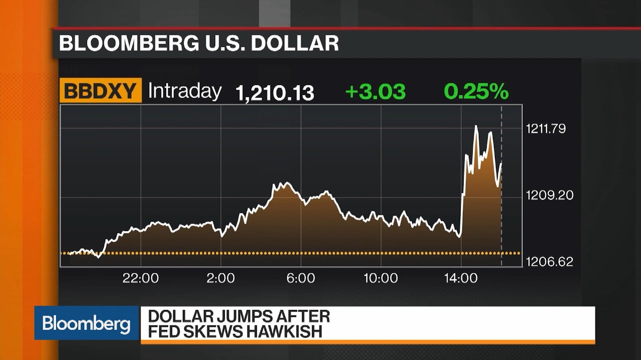 Stocks Erase Losses After Rate Cut, Dollar Gains Strength YouTube
