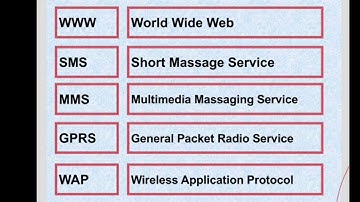 STD 11 GM | COMPUTER | CHAPTER - 13 | LEC - 2