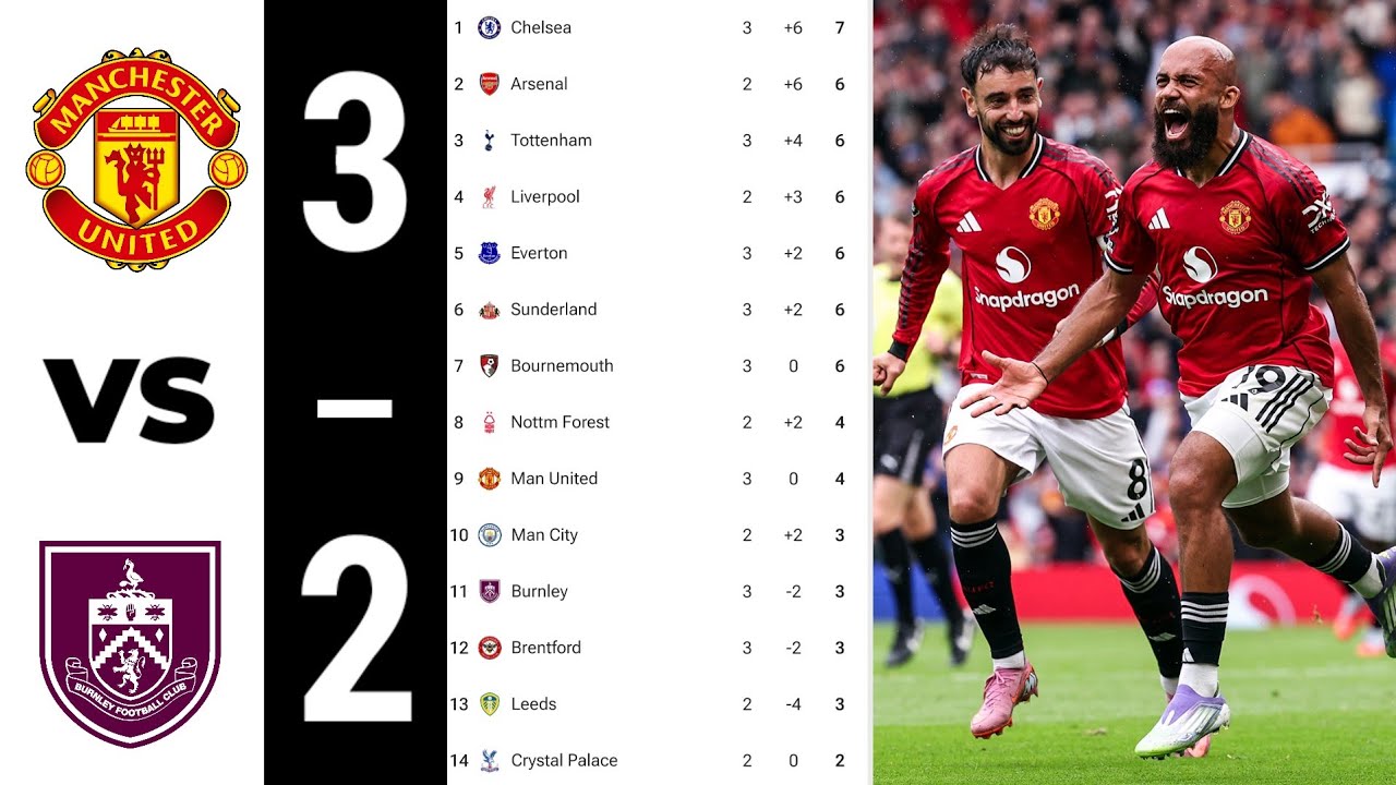 manchester-united-3-2-burnley-english-premier-league-table-and