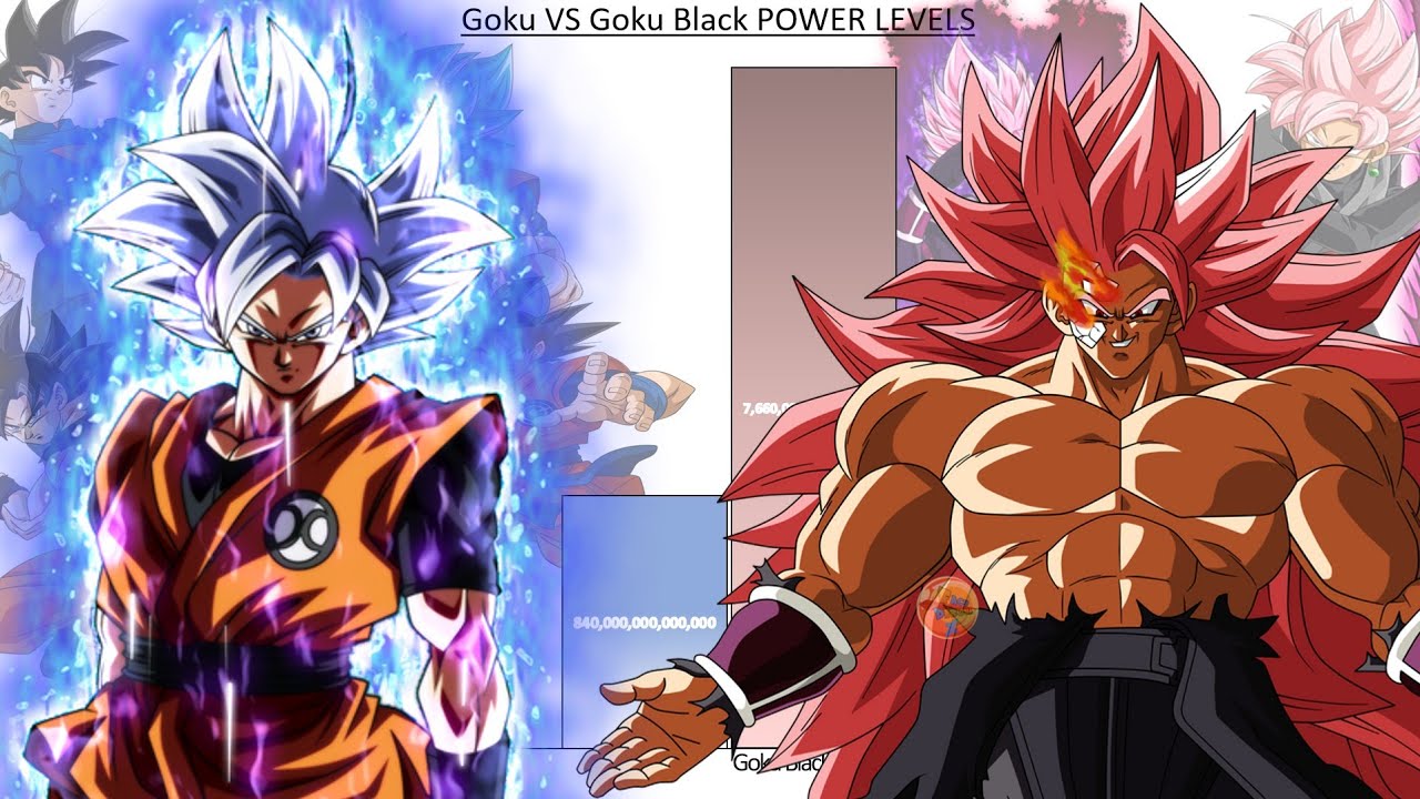 Goku VS Goku Black POWER LEVELS Over The Years - DBS / SDBH - YouTube