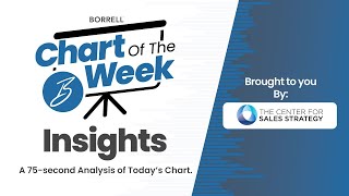Chart of the Week - Summer '25: #3 Local Businesses' Tackle Ad Buying