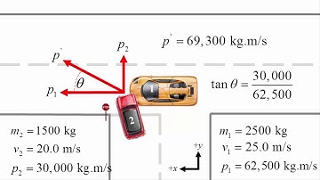 Momentum Video 4: Momentum in 2 Dimensions