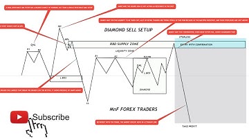COMPLETE ULTIMATE QUASIMODO  FAKEOUT VERSION 1 TUTORIAL(NEWBIE  TO ADVANCED) ZAMBIAN QM MASTER