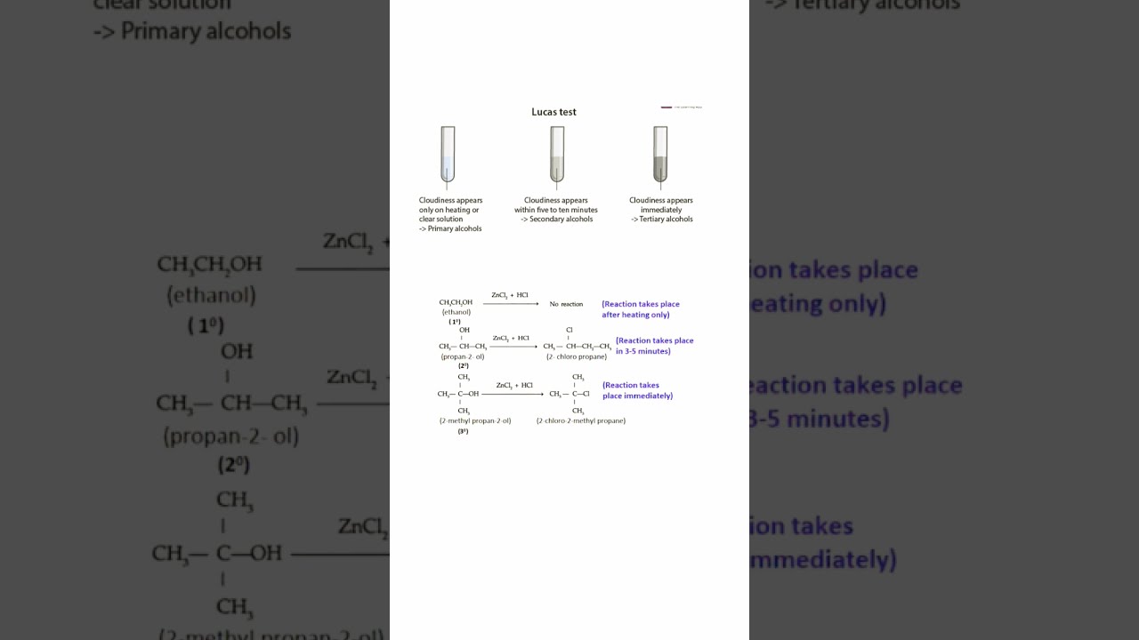 Lucas Test Alcohol Chemistry YChem Distinguish