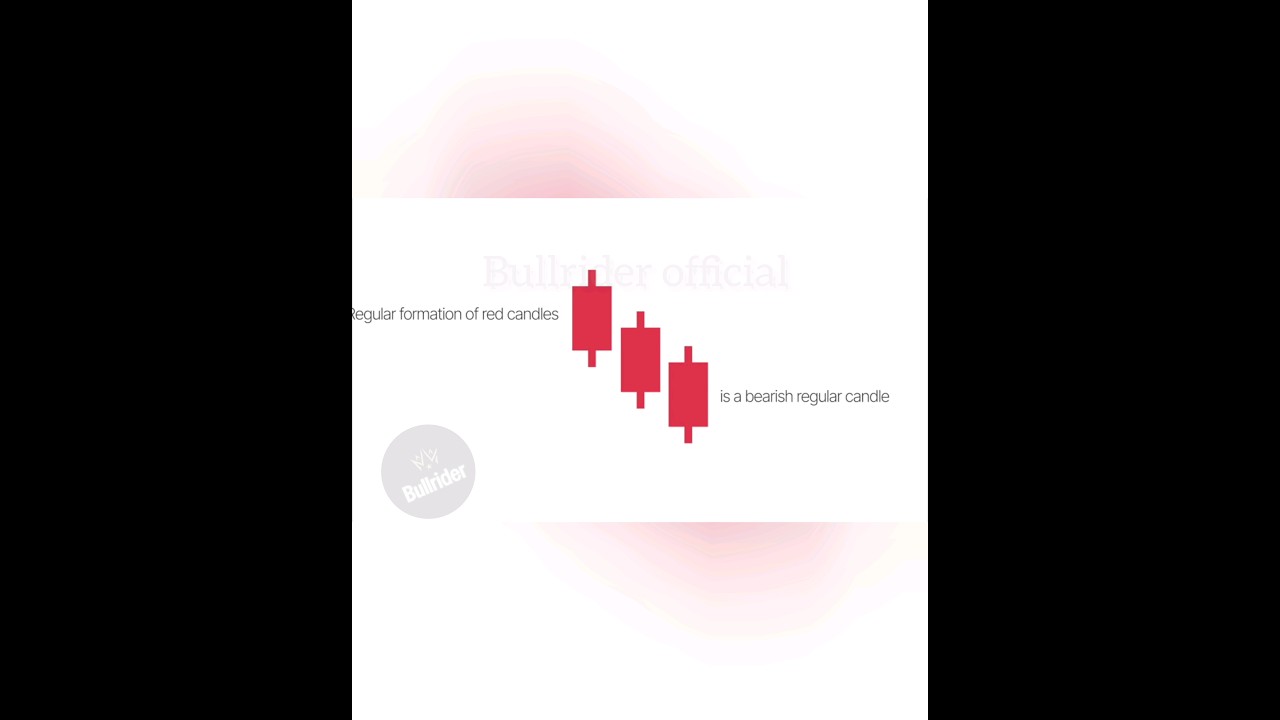 Regular 3 Bearish candlestick pattern 