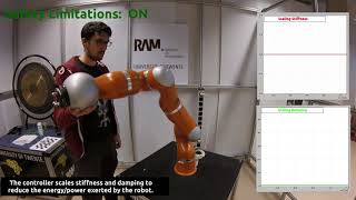 Development of a Safety and Energy Aware Impedance Controller for Collaborative Robots