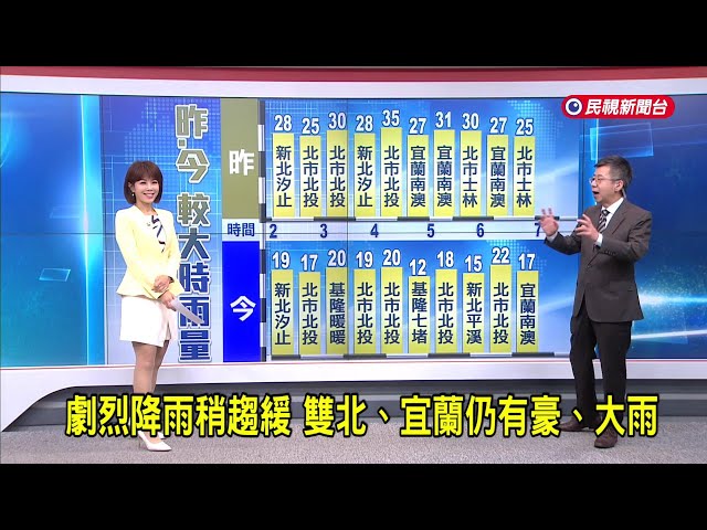 2025/10/23【早安嘉芬】劇烈降雨稍趨緩 雙北、宜蘭仍有豪、大雨－民視新聞