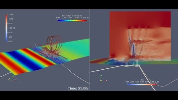 CFD modelling of wave and wind loading on a floating offshore wind turbine