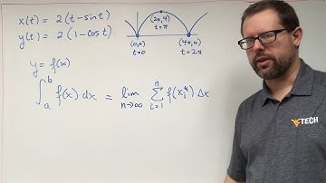 Parametric: Area Under a Curve