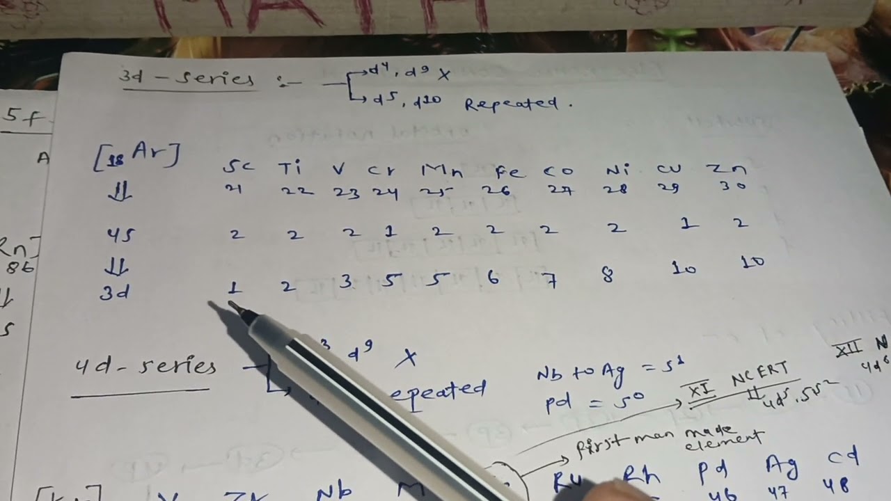 Electronic configuration easy explanation 