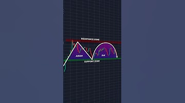 Learn to trade, Link in bio 📚📊 #shorts #crypto #forex #trading #patterns #candlestick