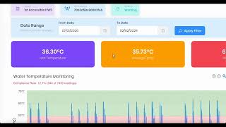 OpuzTempertatureMonitoring