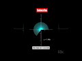 Making a circle using lines equation y=mx