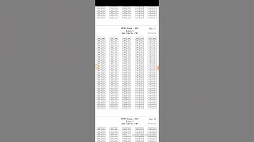 Htet Official Answer Key Out| Htet 2022 All level official Answer key out check your score answerkey