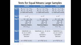 AMS 310 Chapter 9 Overview Video