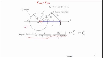 Undergraduate Electricity and Magnetism Potential Image Charge point charge/Sphere