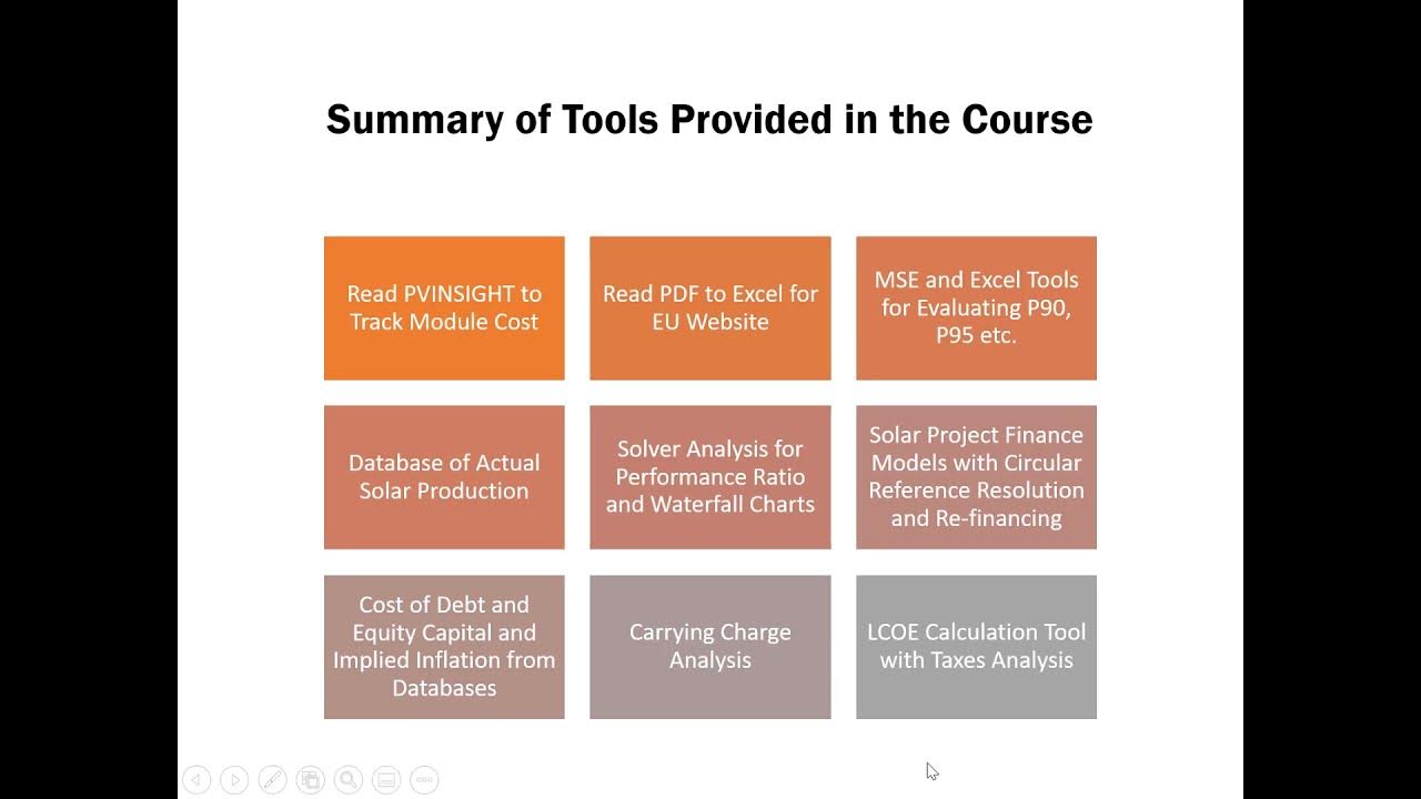Solar Analysis - Introductory Session - YouTube