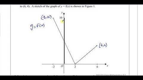 6665/01 Edexcel C3 (GCE) JUN 2013 Q7 Functions & Graphs