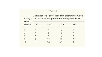 Understanding Tables ACT Science Reasoning
